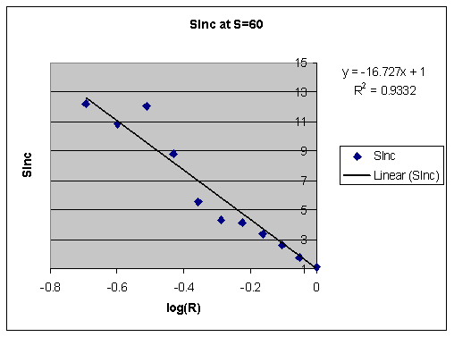 SInc-vs-log(R).gif