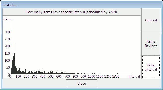 ANN interval distribution (in FullRecall)