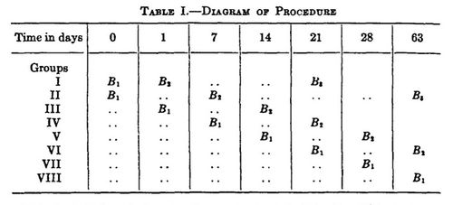 Spitzer (1939) Diagram of Procedure