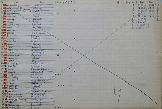 English-Polish word pairs (Wozniak 1982).jpg